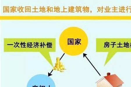 别墅40年产权和70年产权区别
