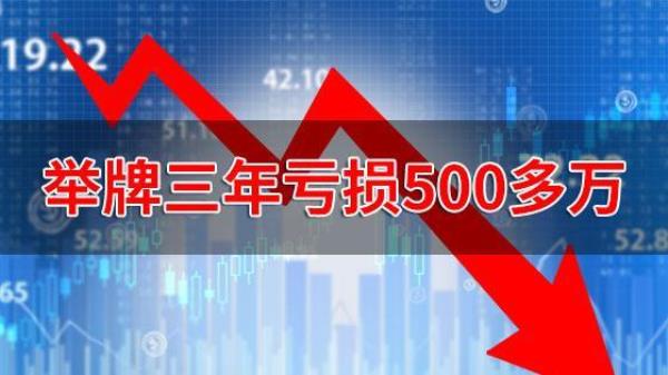 清仓割肉是什么意思