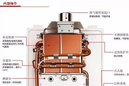 燃气热水器关关停停会容易坏吗