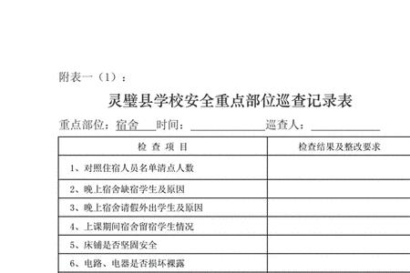 安全巡检表怎么做
