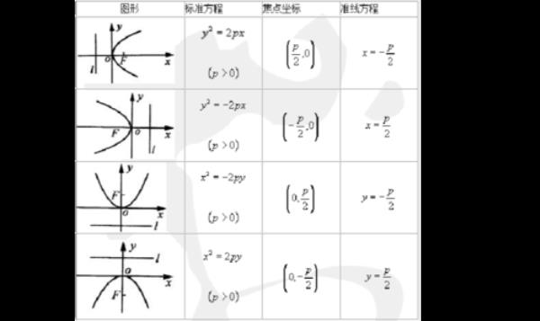 抛物线离心率