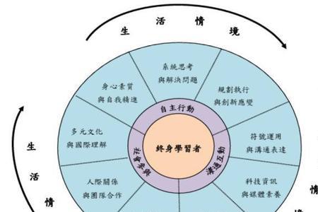 个人素养是什么意思