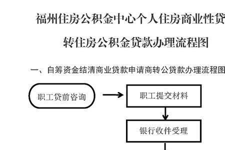 组合贷商贷提前结清要办解押吗