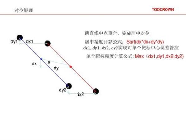 不精确度的计算