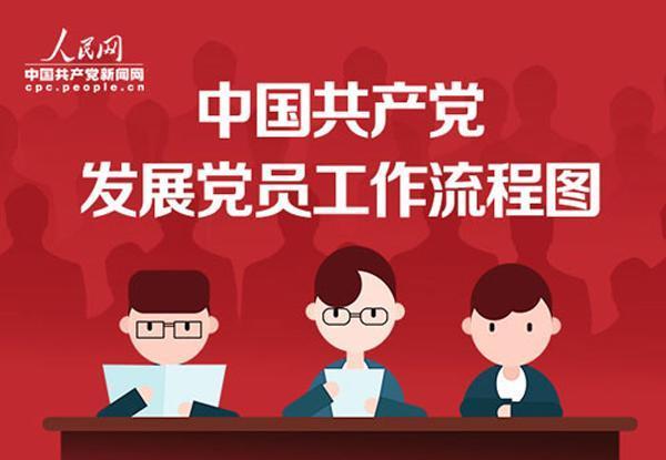 发展农村党员的比例是多少
