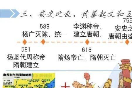 五代十国的先后顺序