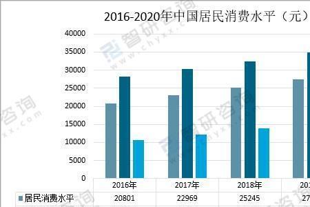 人均牛奶年消耗量是