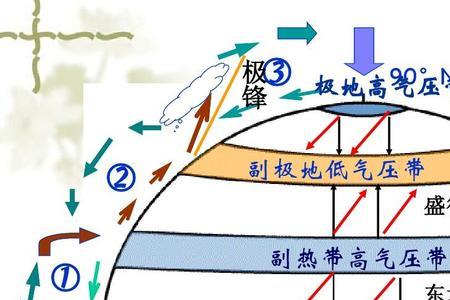 哪些气压带,风带容易产生降水