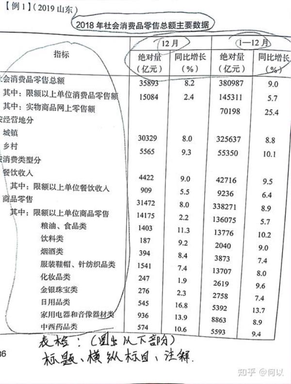 已知现期和增长率怎样比较基期