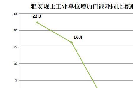 人均能耗下降率公式