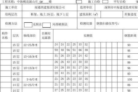 钢筋保护层合格率多少为60%合格吗