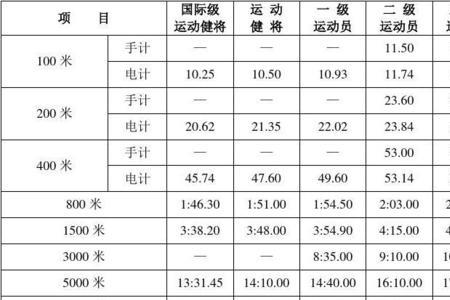 田径运动的分类有哪些
