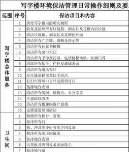 办公楼的保洁费用如何计算