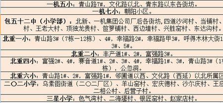 包头2022年小学初中划片