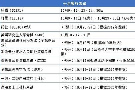 2022全国研究生考试时间表