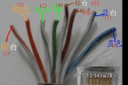网线水晶头指示灯正常状态