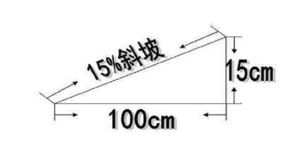 坡比怎样计算