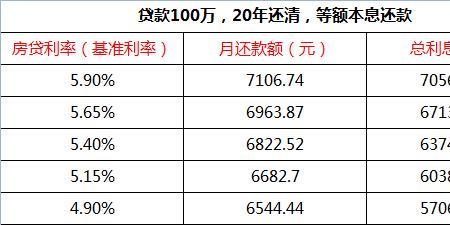 房贷40万20年月供多少房贷计算器