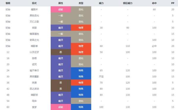 剑盾怎么魔法交换