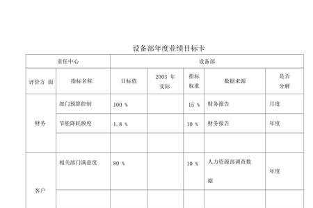 目标与业绩的区别