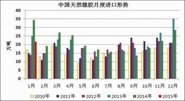 天然橡胶和合成橡胶哪个成本低