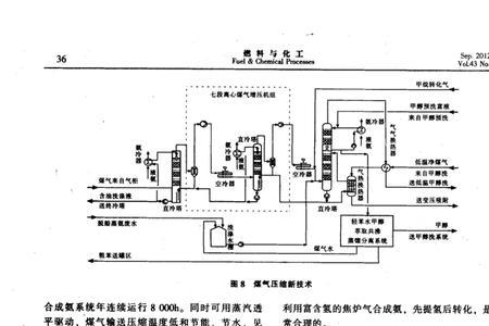 请问天然气与焦炉煤气的区别