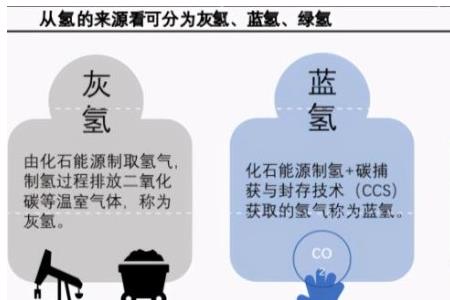 氢能油是什么