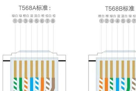 5类网线和6类网线水晶头通用吗
