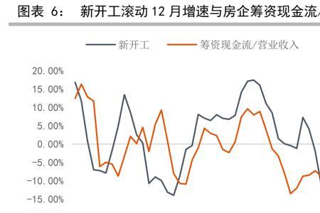 什么是股价现金流比率