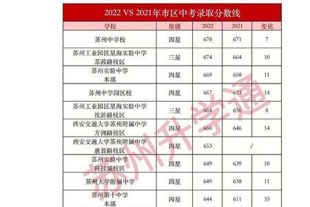 2021小升初阜阳十中分数线