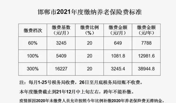 2021年河北省贫困标准