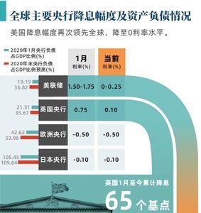 12万亿的经济刺激计划的具体内容