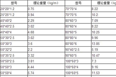 150x150x8镀锌方管每米多重