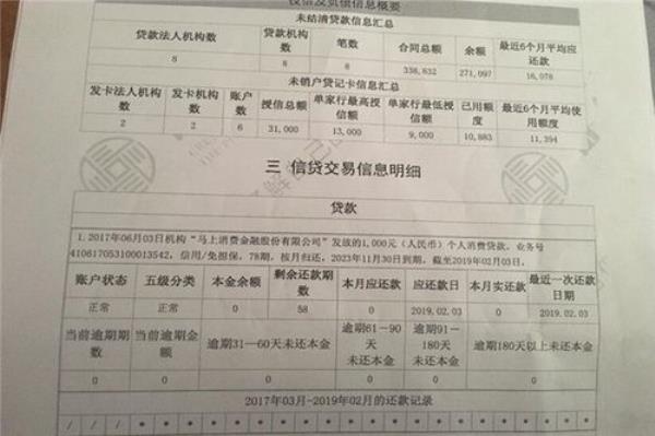 支付宝安心住逾期上征信吗