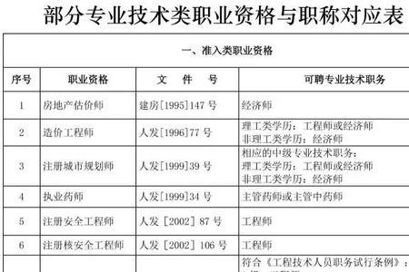 技术职称怎么填