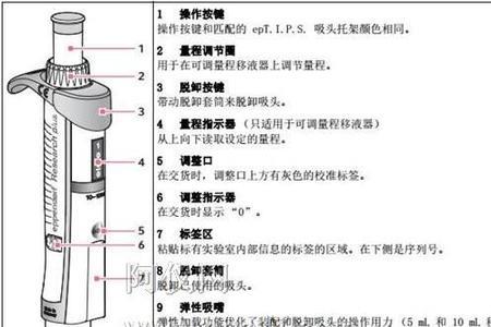 移液枪的规格与量程