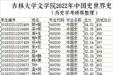 吉林大学2023研究生报考人数