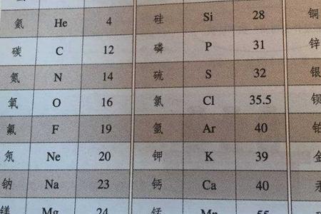 S的相对原子质量是多少