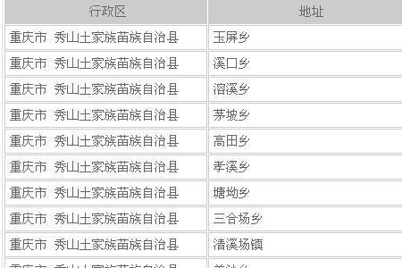 6329是哪里的固话区号