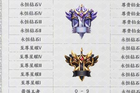 王者段位号段数怎么填