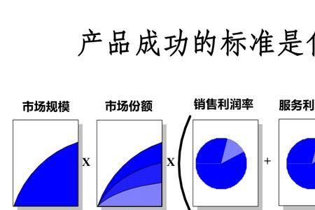 研发是控制产品成本的源头