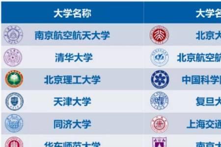 南航研究生十大吃香专业排行