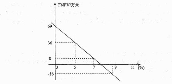 净给率是什么