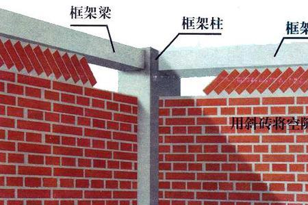 砌体底部必须设置三线实心砖吗