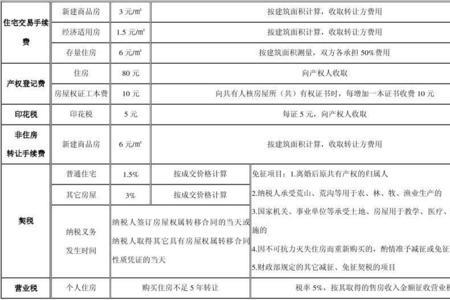 门面买卖应交百分之几的税