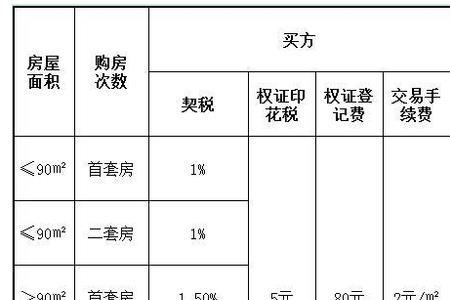 买70平二手房要交哪些税