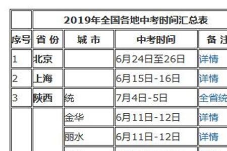 2020年山西中考地理时间