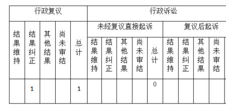 行政诉讼证据规定2020