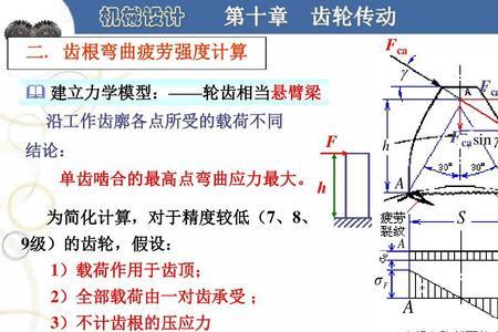 齿轮疲劳强度校核公式