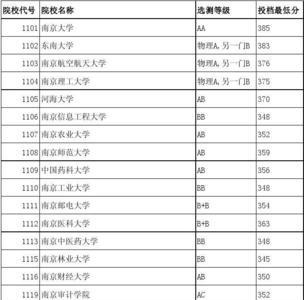 高考671什么水平